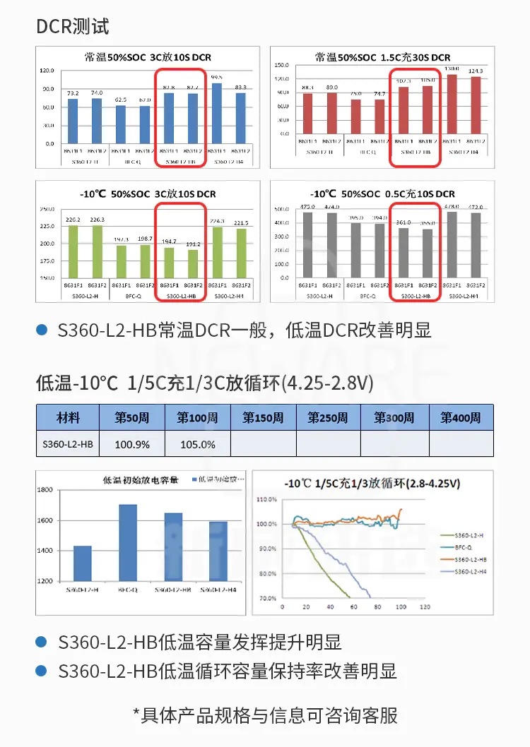 人造石墨的DCR测试和低温循环测试